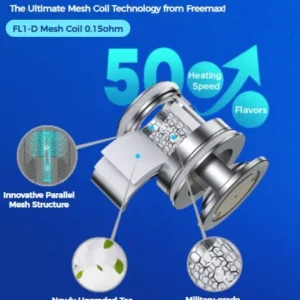 FreeMax FL Series Replacement Coils 5 Per/Pack - Image 3