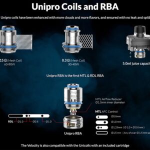 OXVA Velocity Unipro Replacement Coils - Image 1