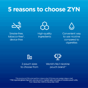 ZYN Nicotine Pouches MINI 6mg - Image 4
